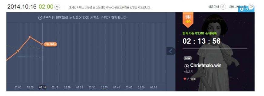 3시 1위예측.jpg