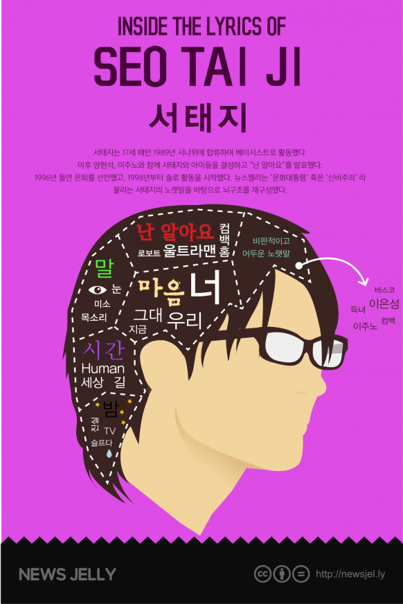 people_seotaiji_main.png