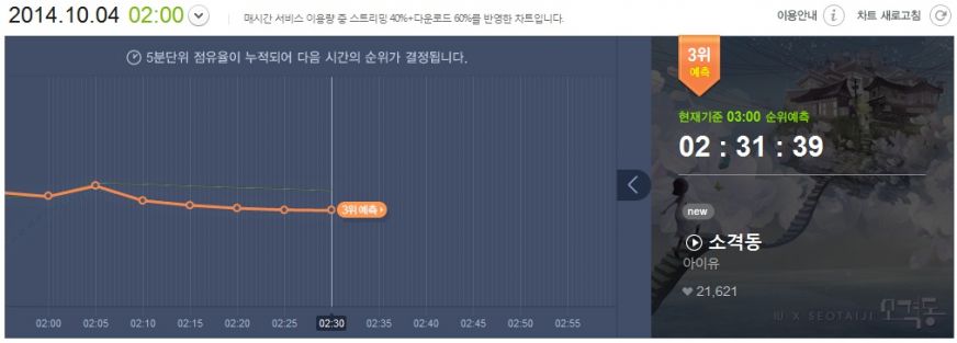 melon_com_20141004_023142.jpg