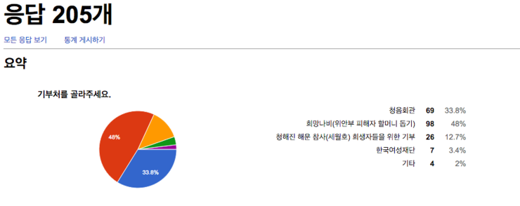 vote_result.png